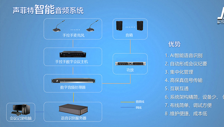 聲菲特推出智能語音轉(zhuǎn)寫系統(tǒng)解決方案