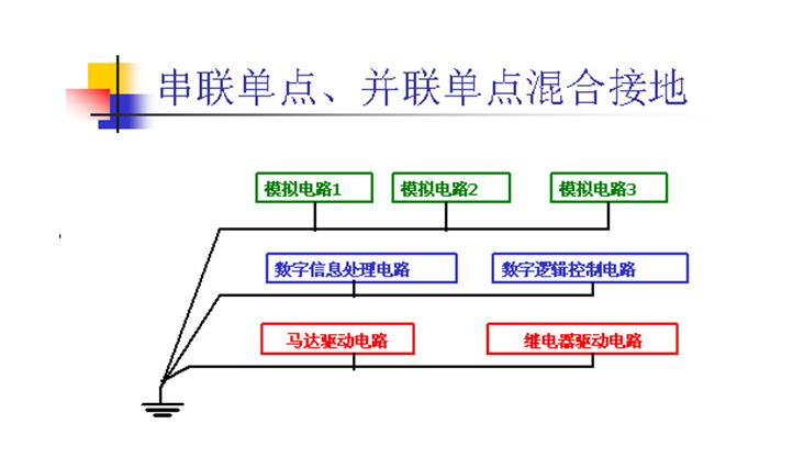 技術(shù)控：噪聲中的單點接地與多點接地技術(shù)