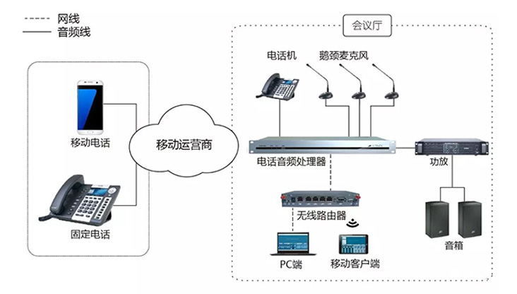 系統(tǒng)解決方案，往這看